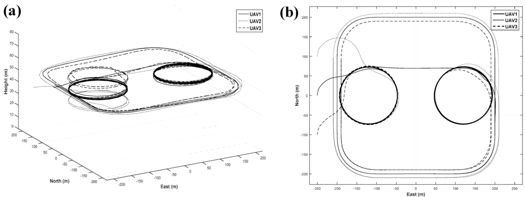Sensors 15 17397 g014 1024
