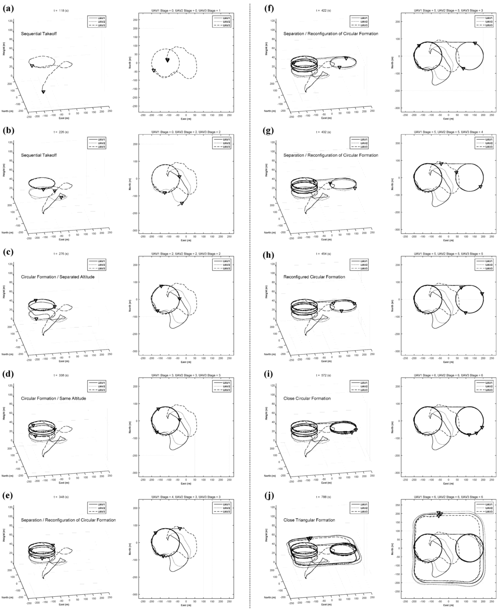 Sensors 15 17397 g015 1024