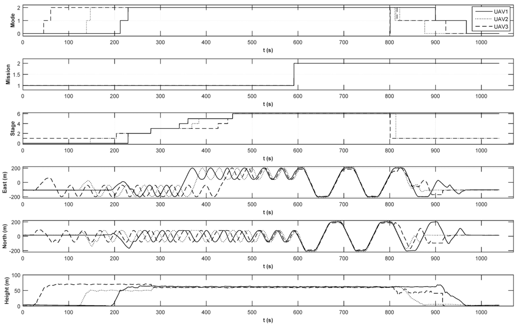Sensors 15 17397 g016 1024