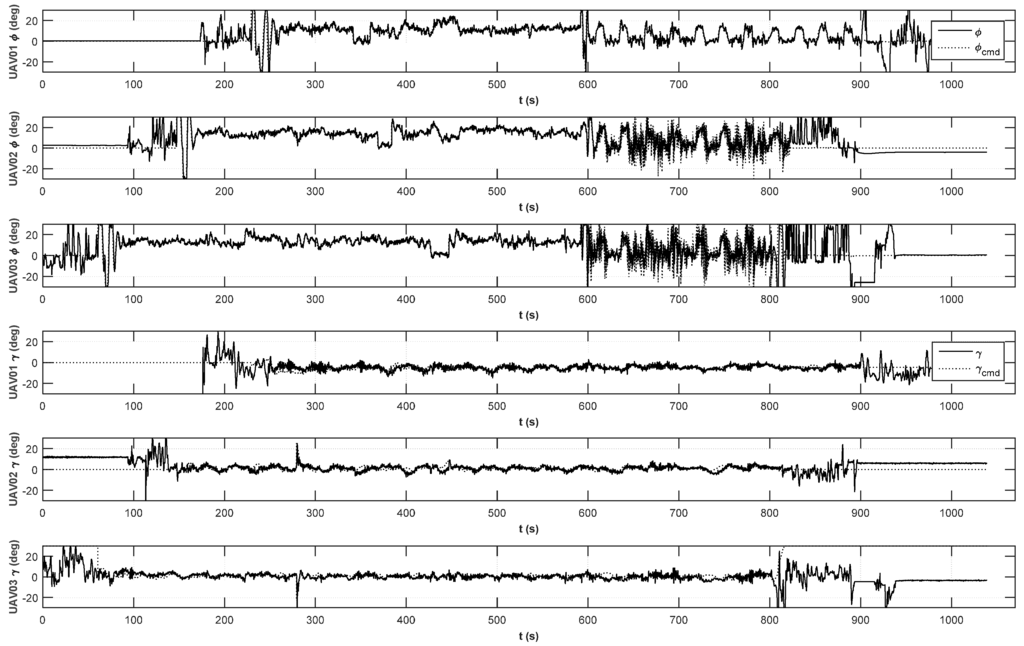 Sensors 15 17397 g017 1024