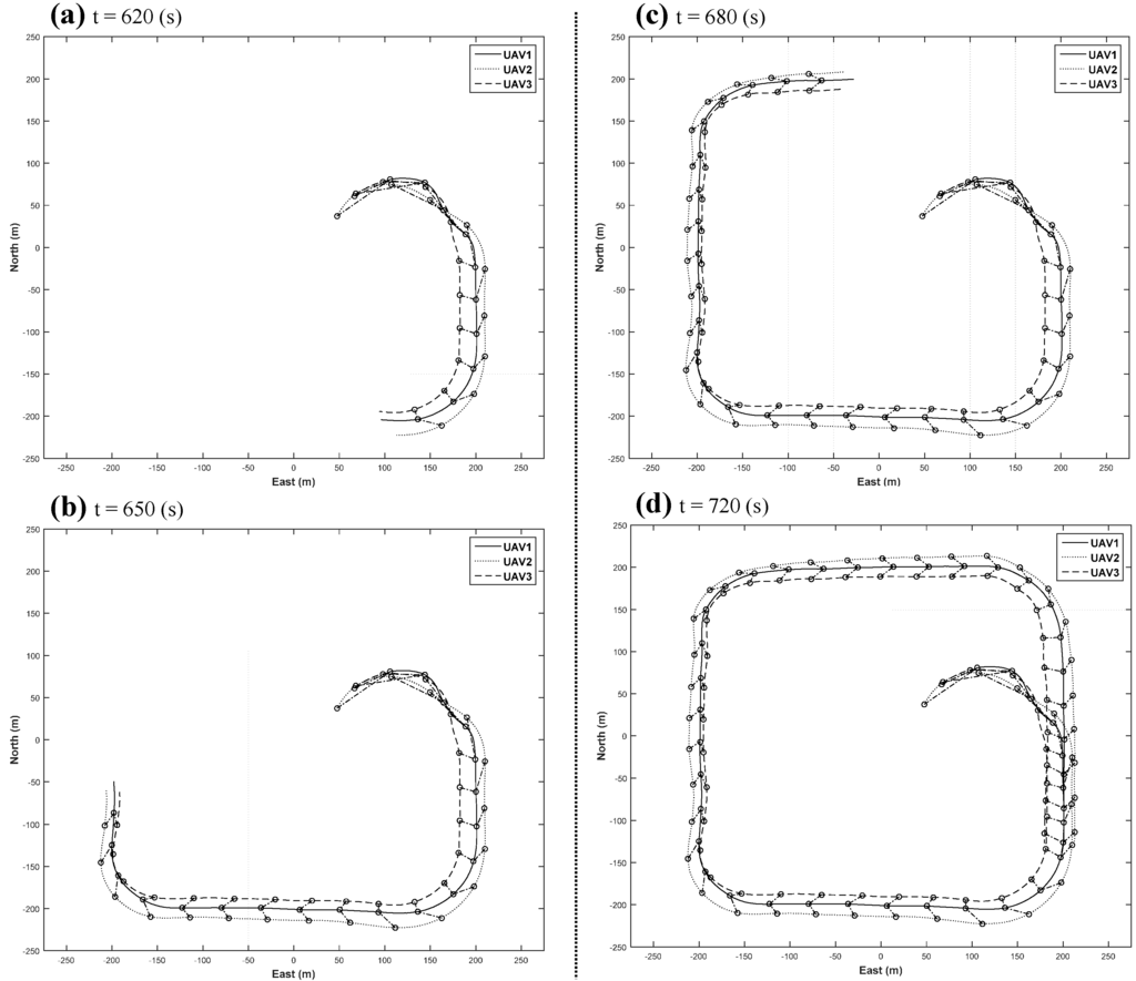 Sensors 15 17397 g018 1024