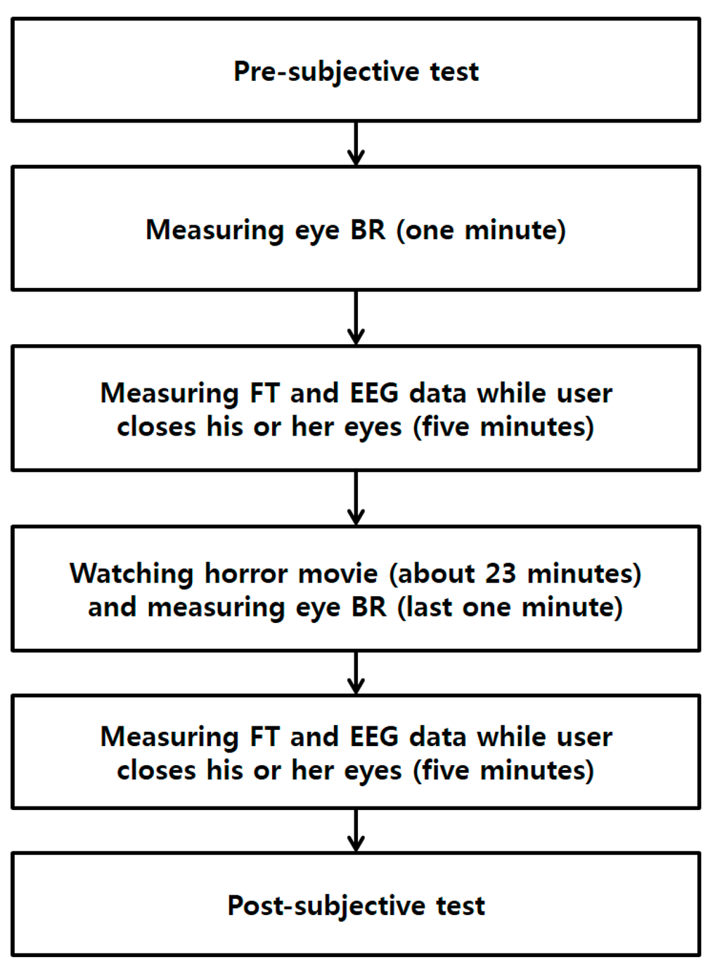 Sensors 15 17507 g001 1024