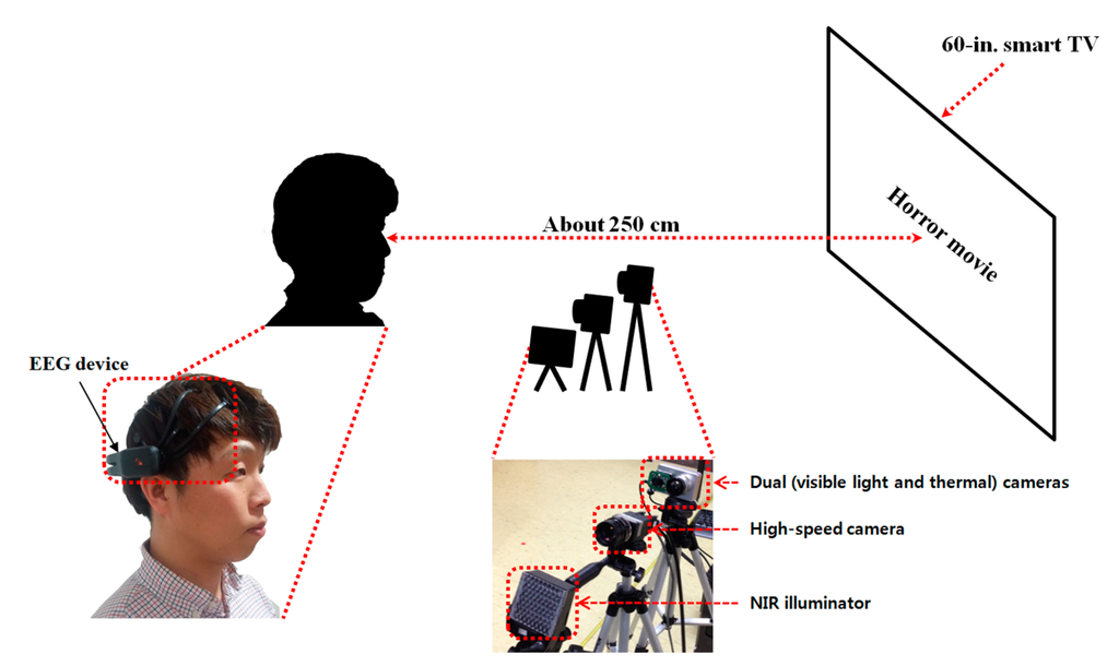 Sensors 15 17507 g002 1024
