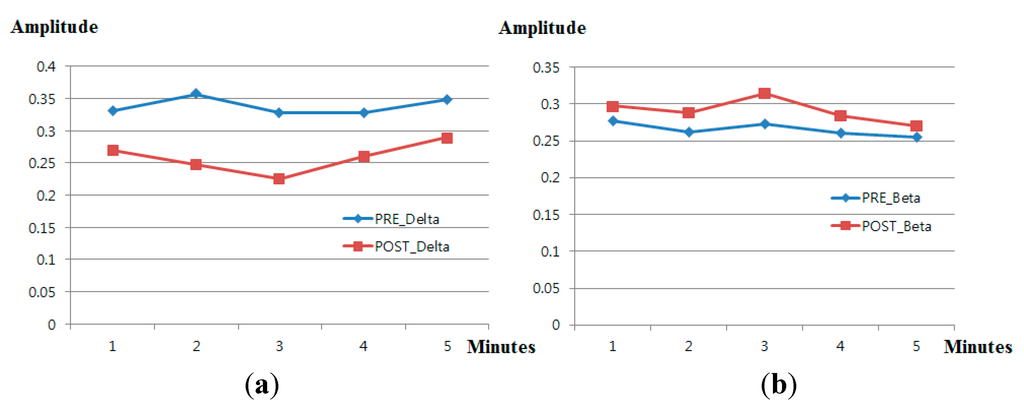 Sensors 15 17507 g008a 1024