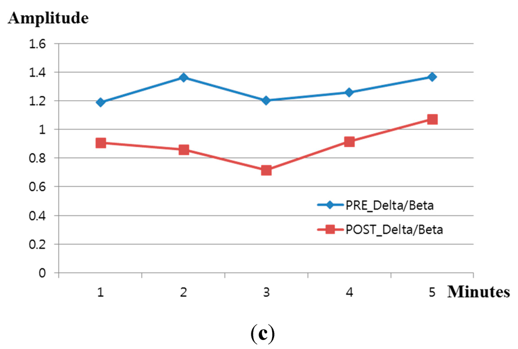 Sensors 15 17507 g008b 1024