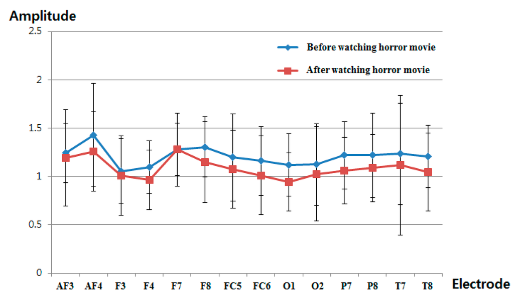 Sensors 15 17507 g016 1024