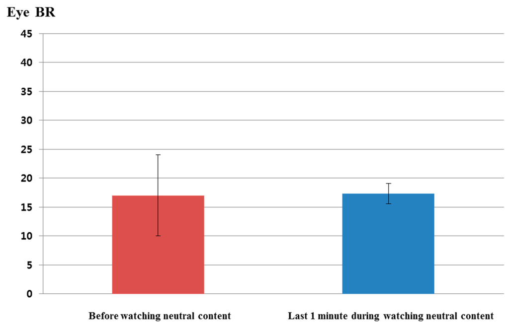 Sensors 15 17507 g019 1024