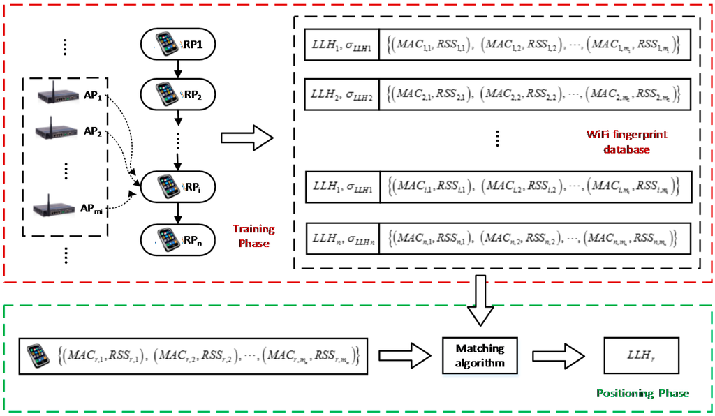 Sensors 15 17534 g002 1024