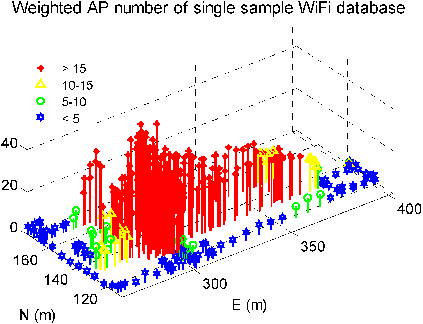 Sensors 15 17534 g008