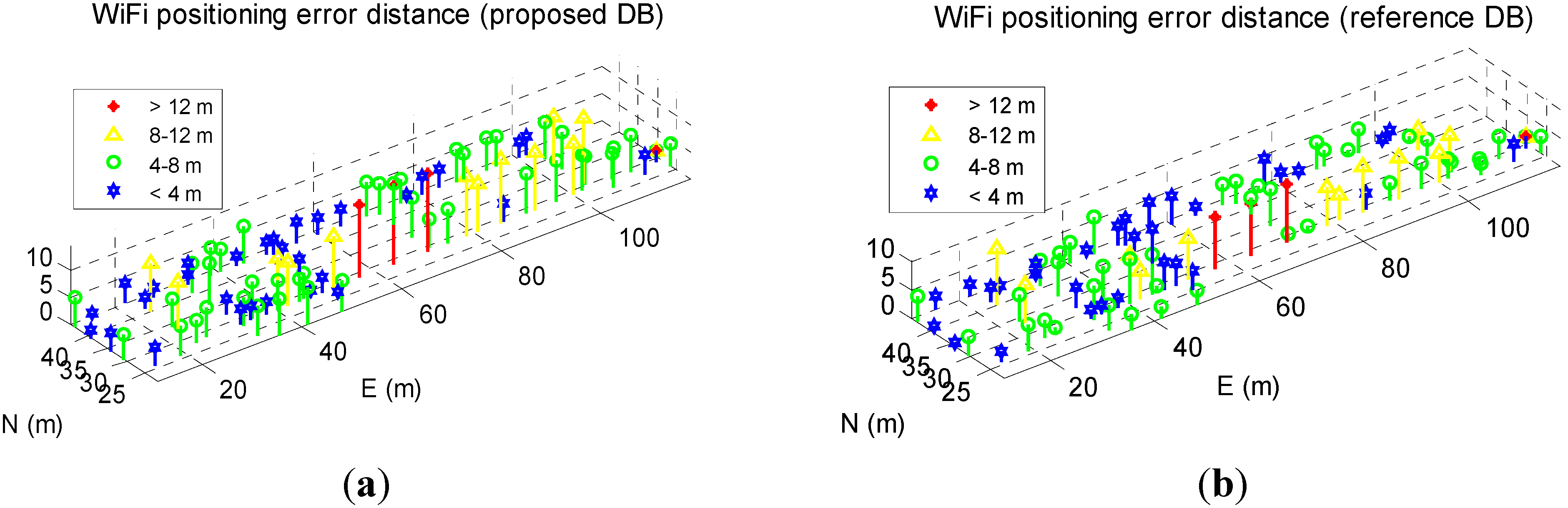 Sensors 15 17534 g011