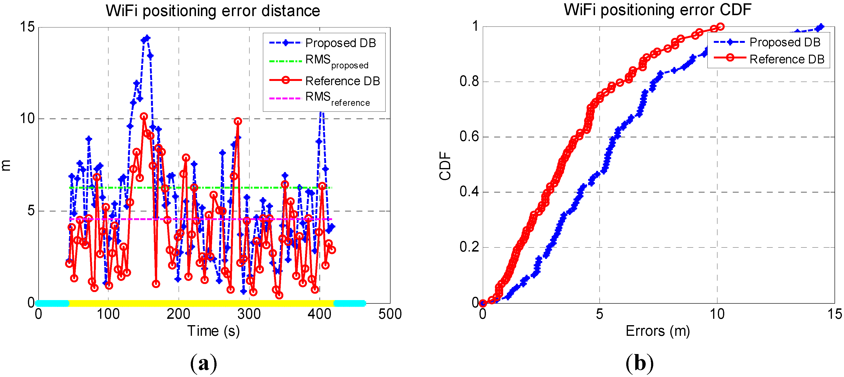 Sensors 15 17534 g012