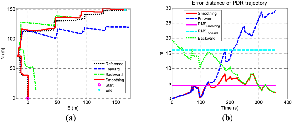 Sensors 15 17534 g015 1024