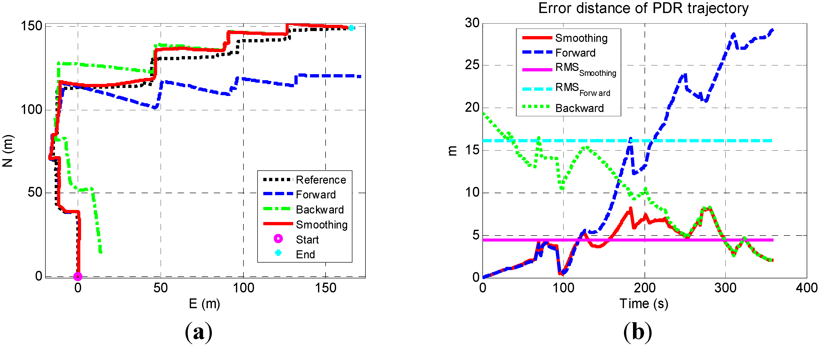 Sensors 15 17534 g015