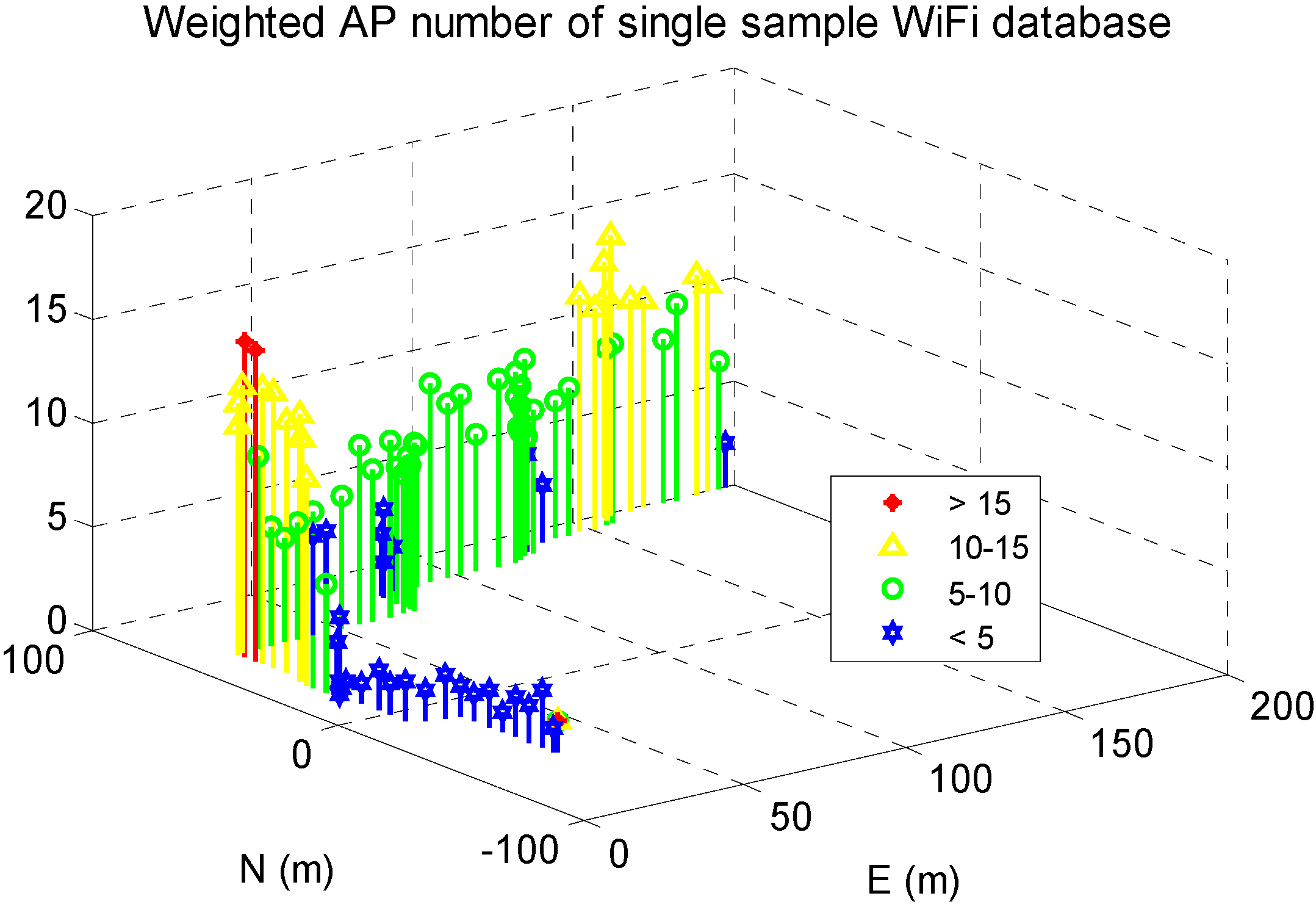 Sensors 15 17534 g017