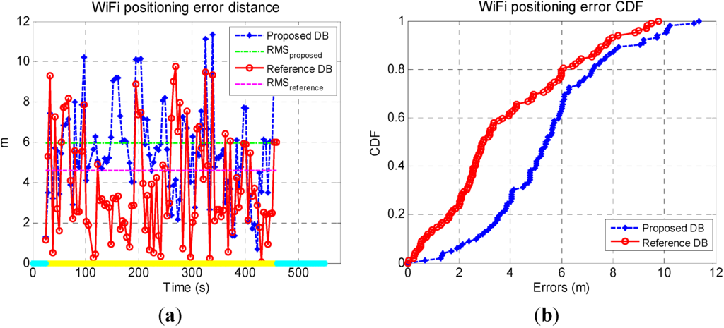 Sensors 15 17534 g020 1024