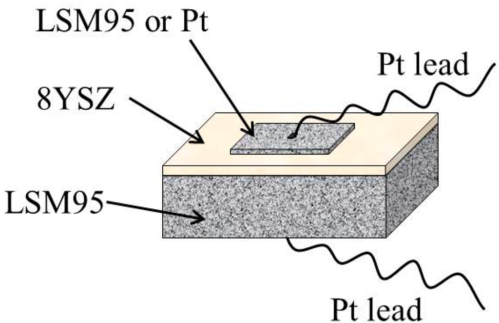 Sensors 15 17558 g001 1024