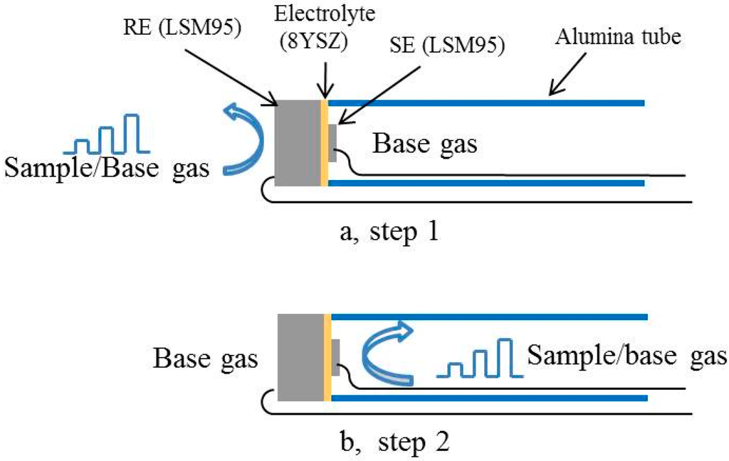Sensors 15 17558 g002 1024