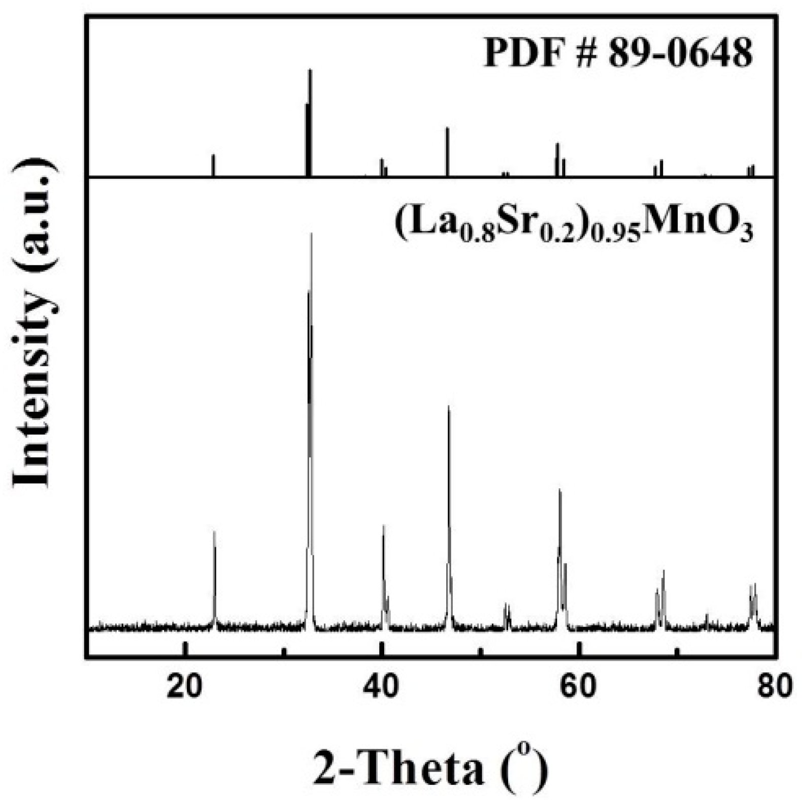 Sensors 15 17558 g003