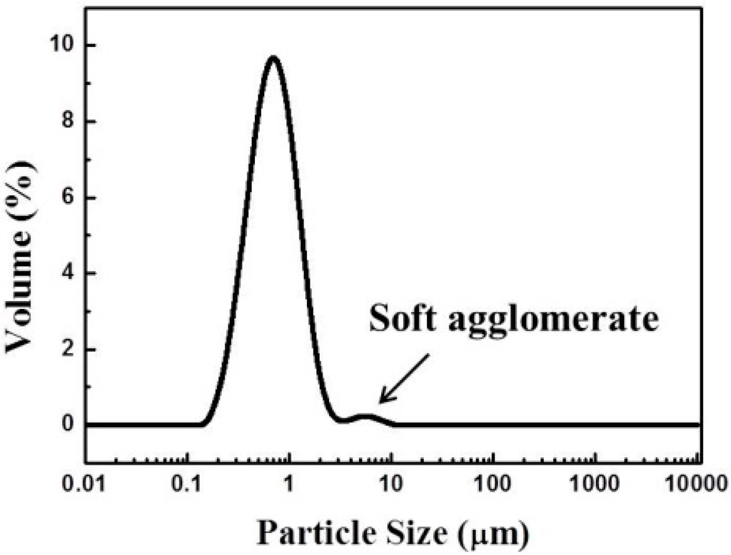 Sensors 15 17558 g005 1024