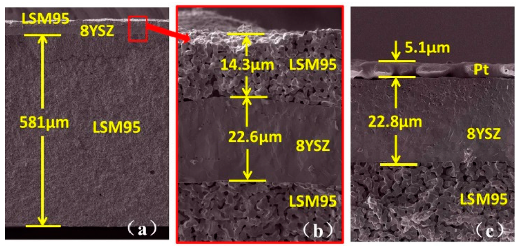 Sensors 15 17558 g008 1024