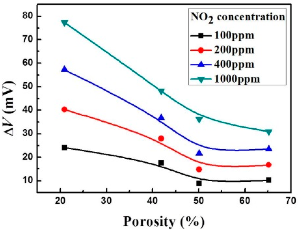 Sensors 15 17558 g009 1024