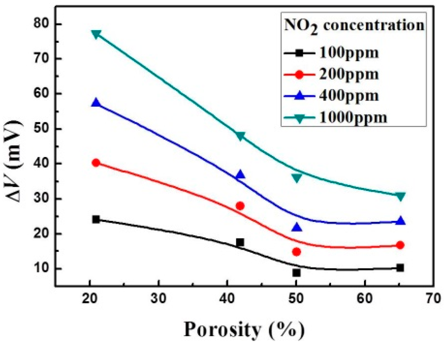 Sensors 15 17558 g009