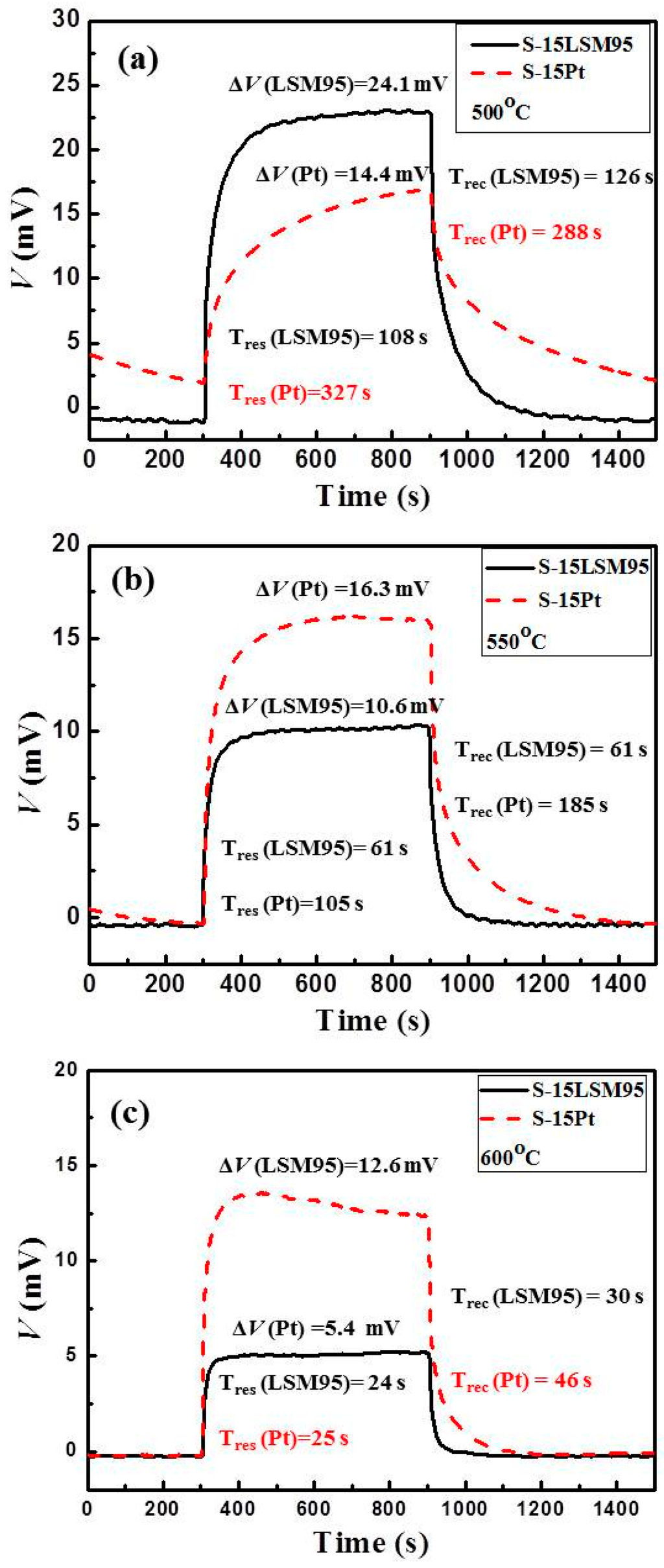 Sensors 15 17558 g010 1024