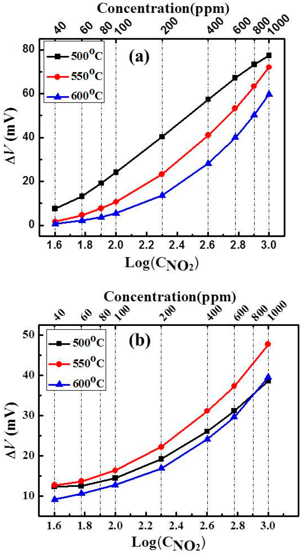 Sensors 15 17558 g011 1024