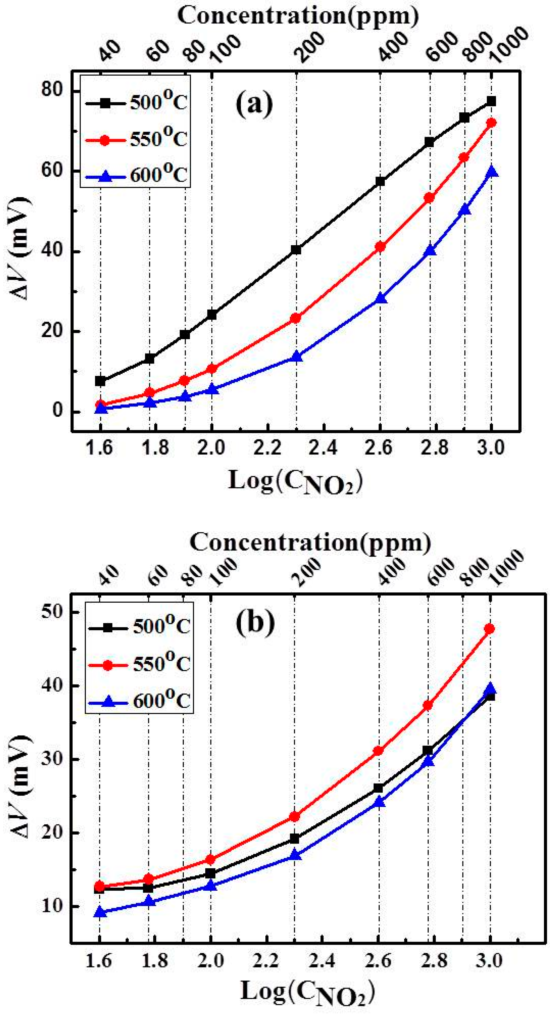 Sensors 15 17558 g011
