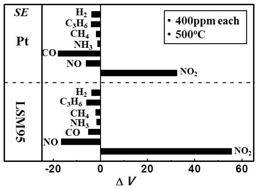 Sensors 15 17558 g012 1024