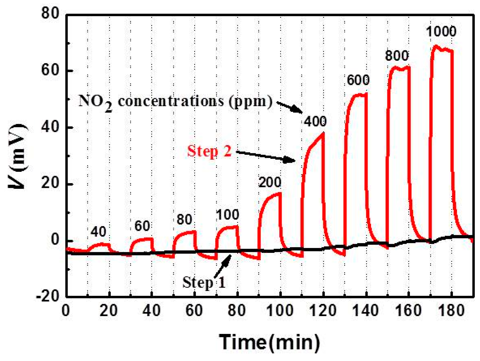 Sensors 15 17558 g013