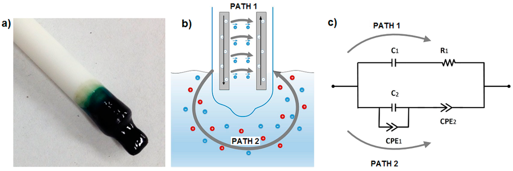 Sensors 15 17715 g001 1024