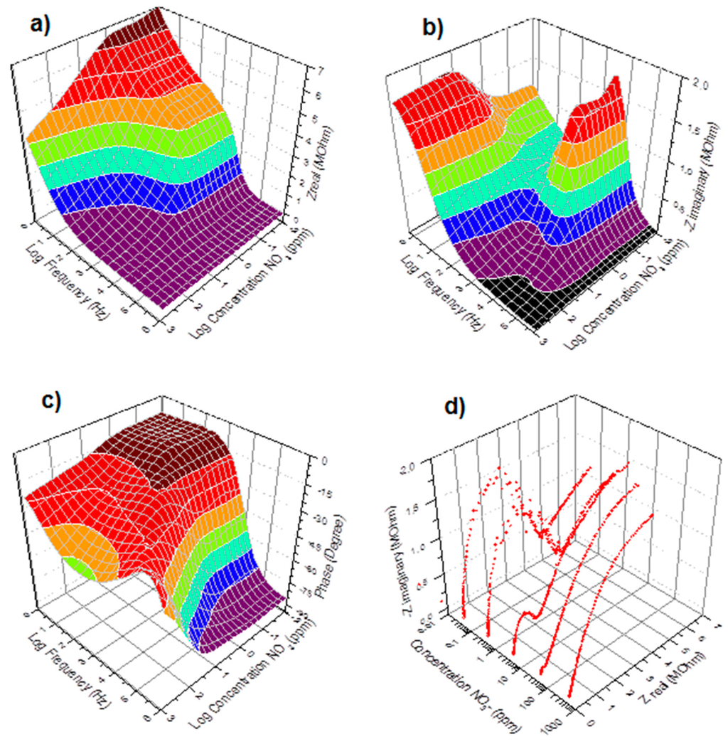 Sensors 15 17715 g002 1024