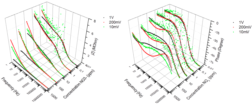Sensors 15 17715 g003 1024