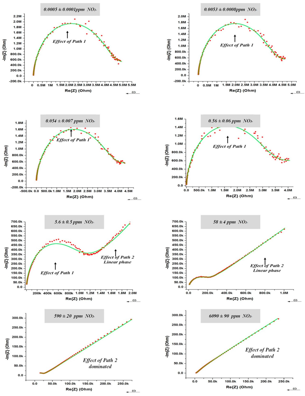 Sensors 15 17715 g004 1024
