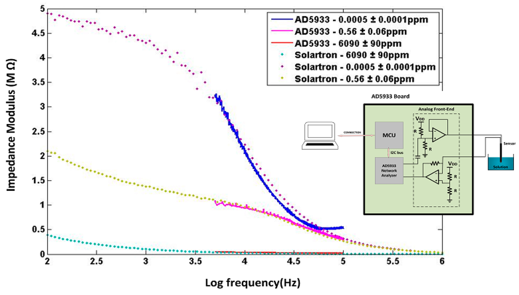 Sensors 15 17715 g005 1024