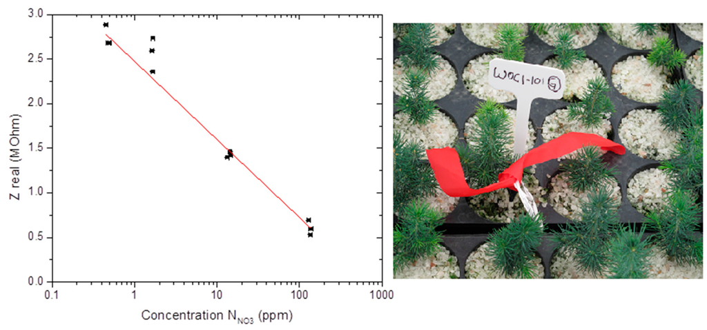 Sensors 15 17715 g006 1024
