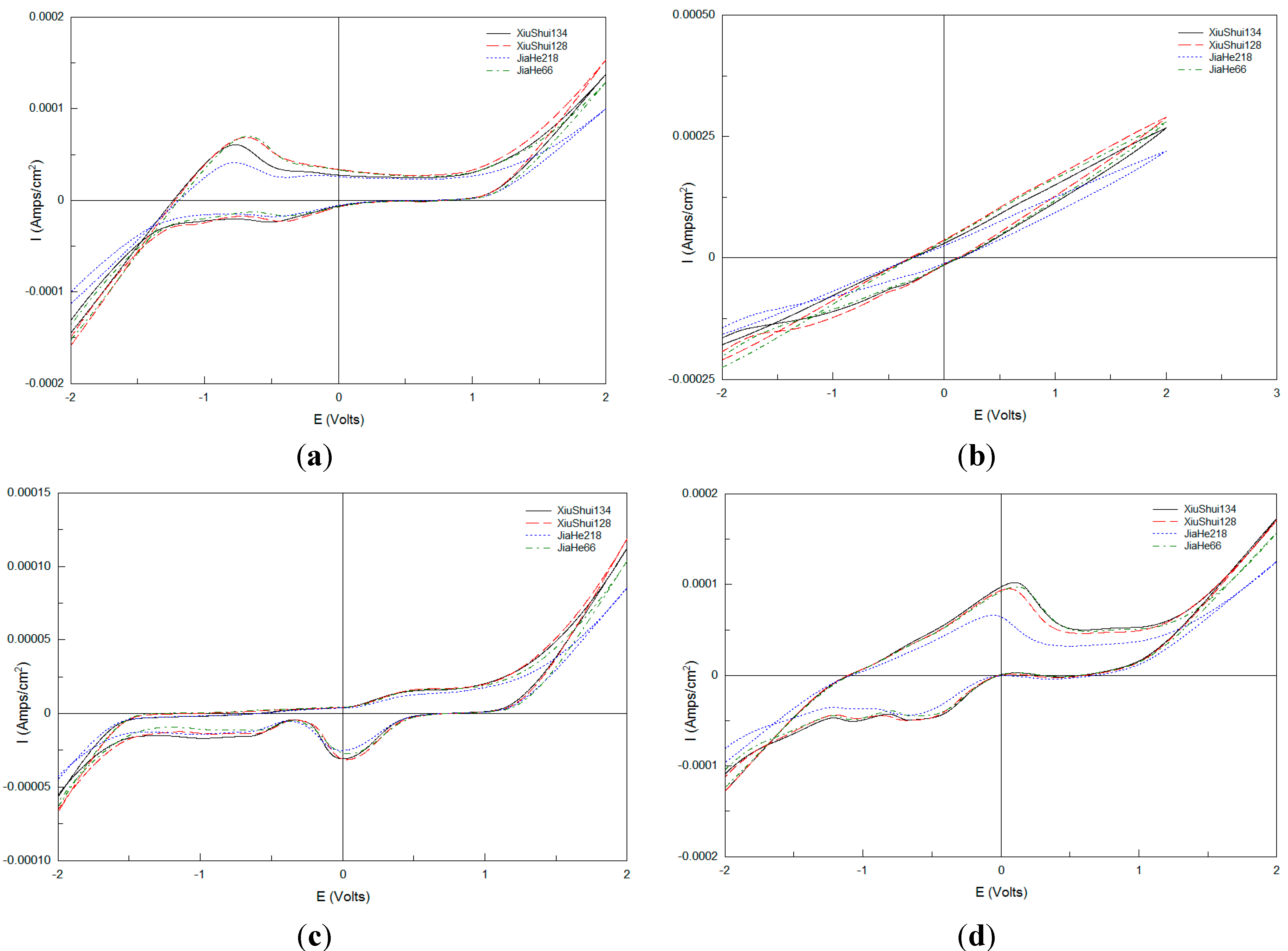 Sensors 15 17767 g001