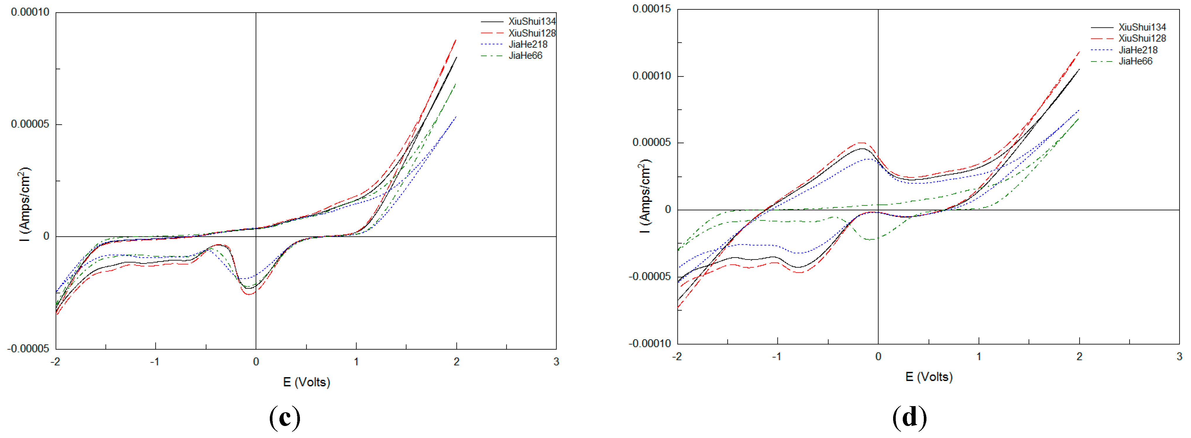 Sensors 15 17767 g002b