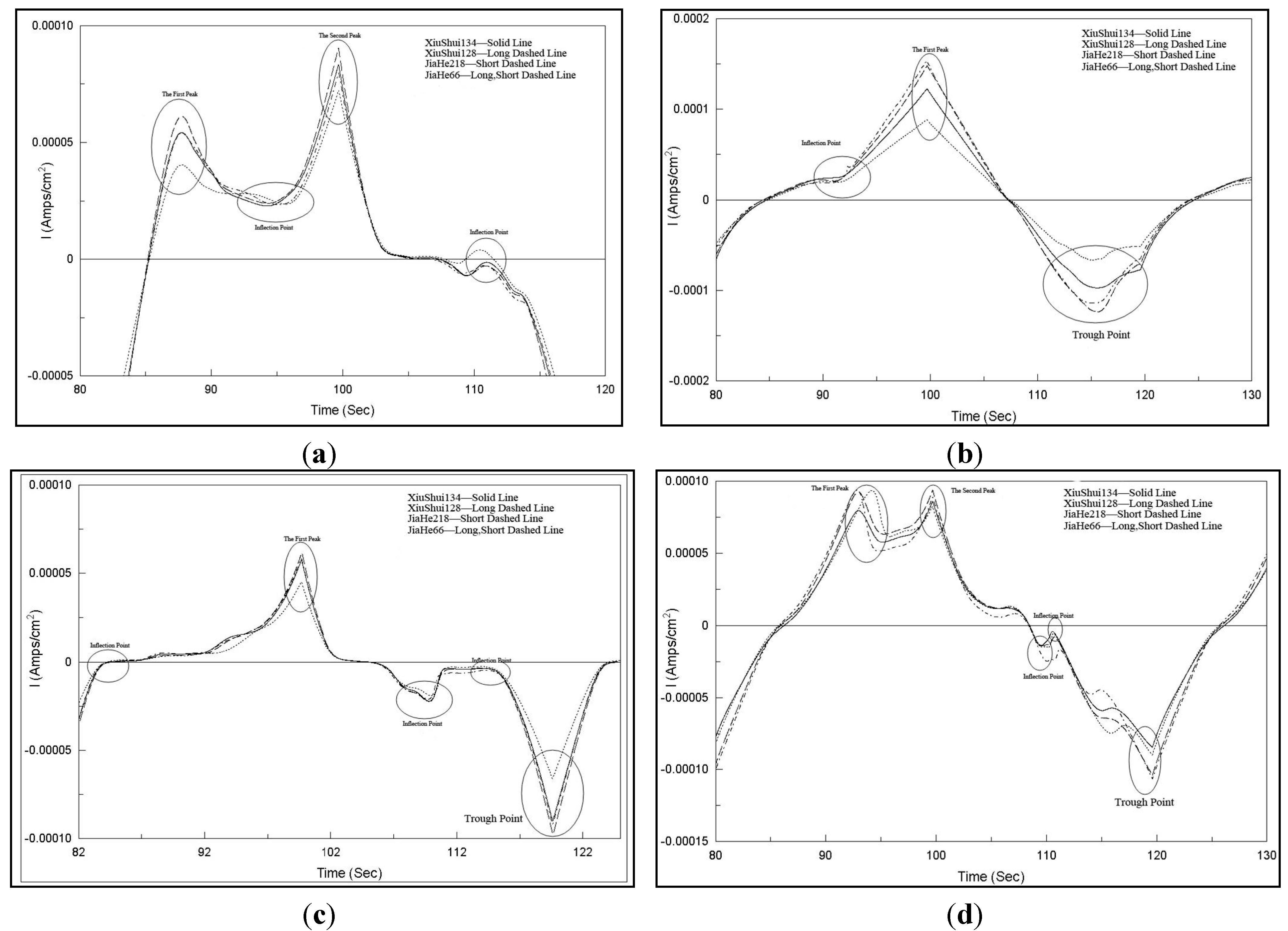 Sensors 15 17767 g003