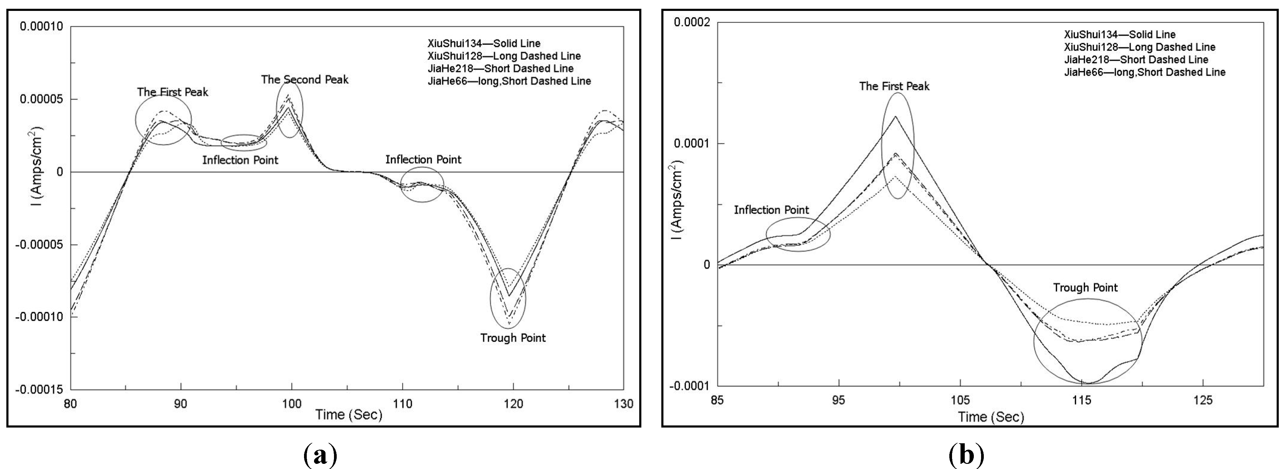 Sensors 15 17767 g004a