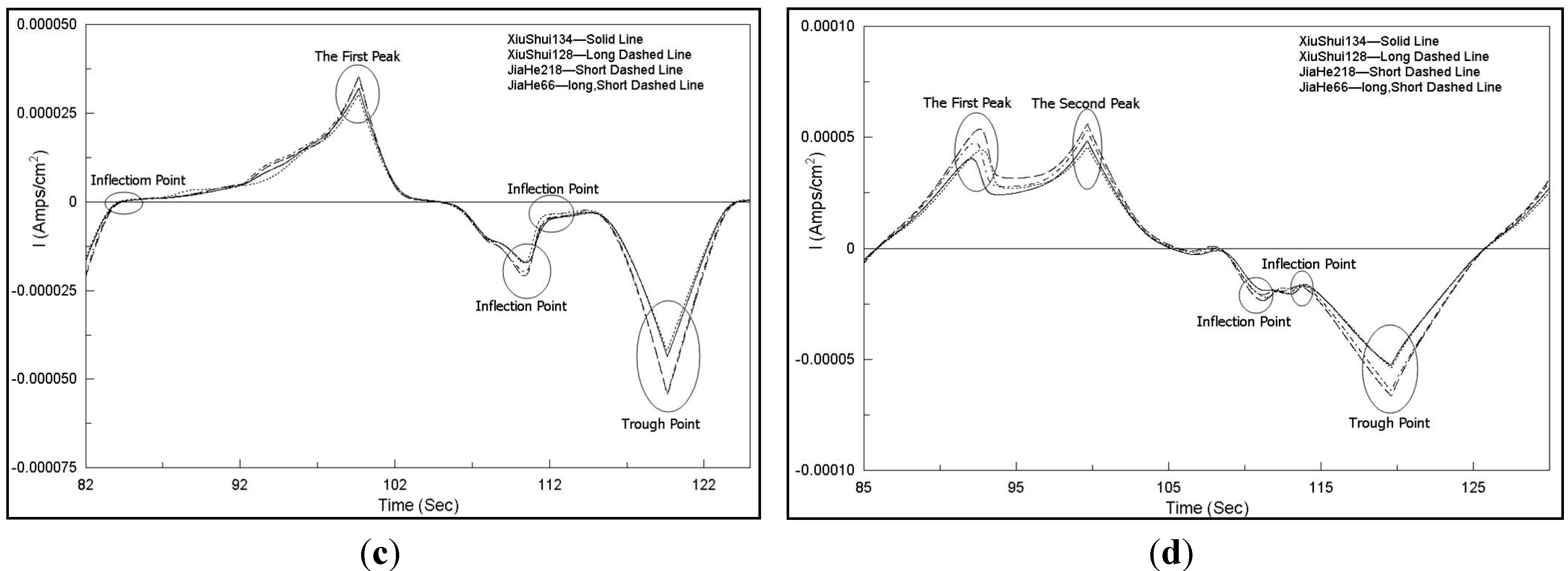 Sensors 15 17767 g004b
