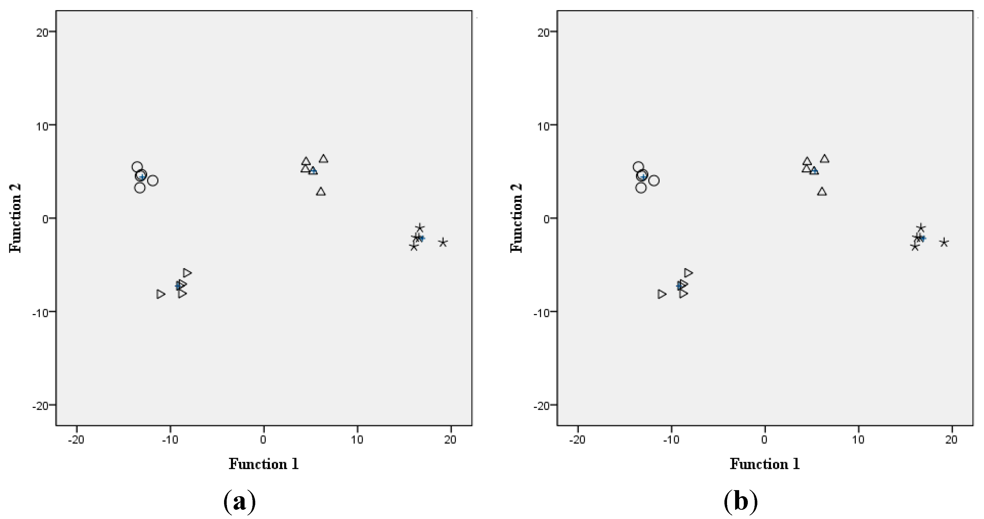Sensors 15 17767 g005