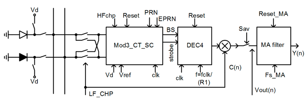 Sensors 15 17786 g006 1024