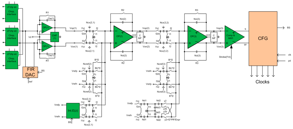 Sensors 15 17786 g007 1024