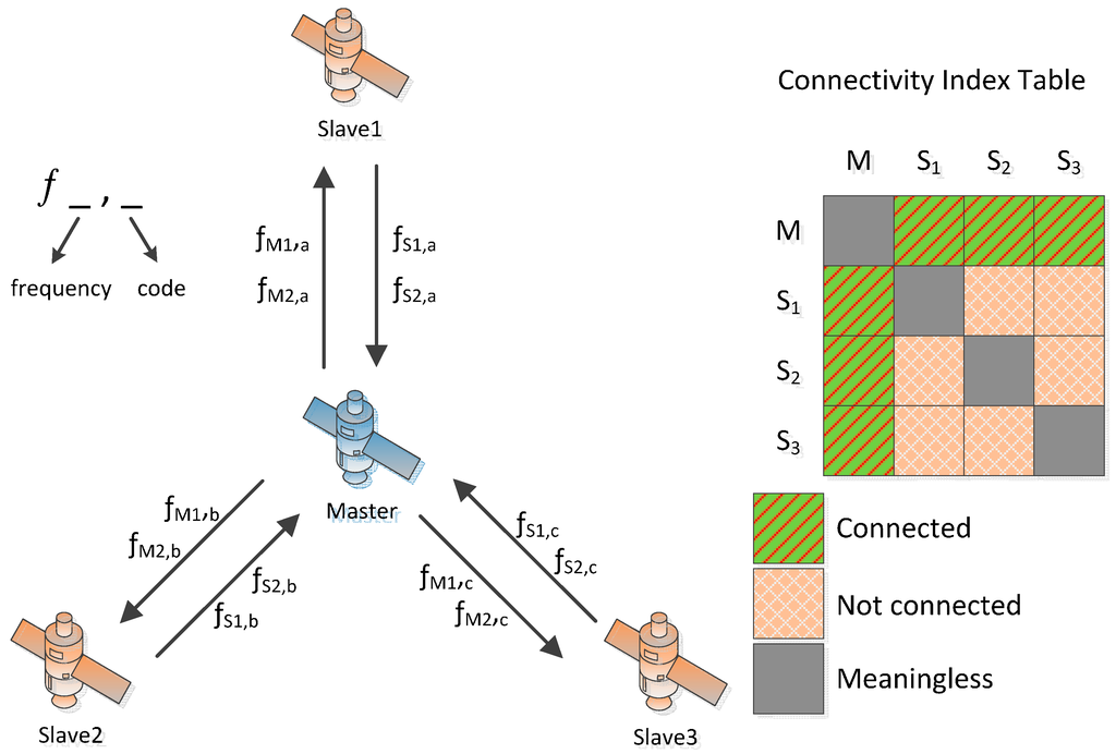 Sensors 15 17895 g001 1024