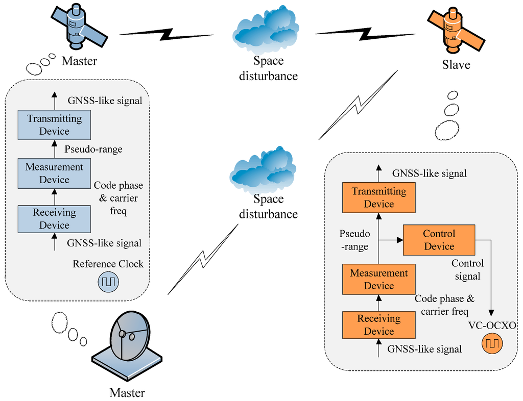 Sensors 15 17895 g002 1024