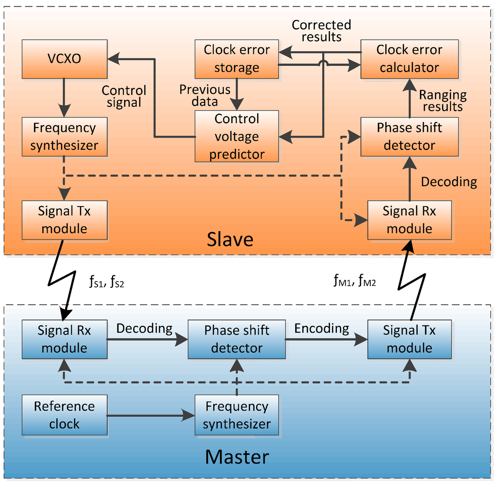 Sensors 15 17895 g003 1024
