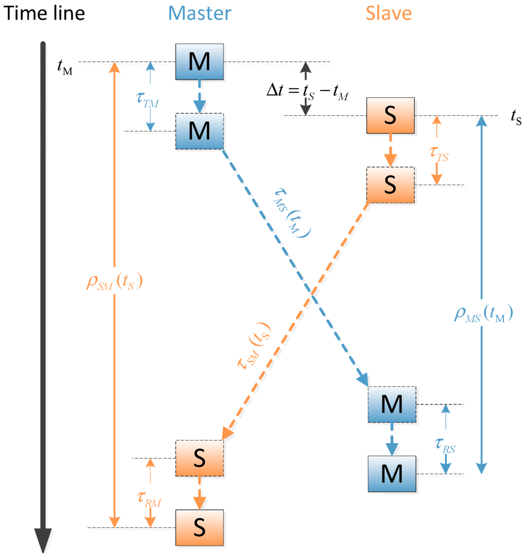 Sensors 15 17895 g004 1024