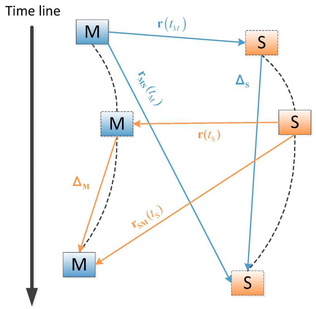 Sensors 15 17895 g005 1024